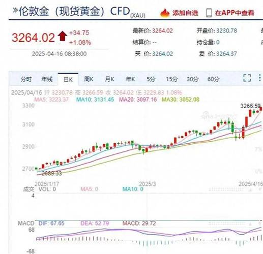 2025新澳门天天开好彩大乐透开奖号码和金价重回1000元大关与金价重回1000元大关是真的吗