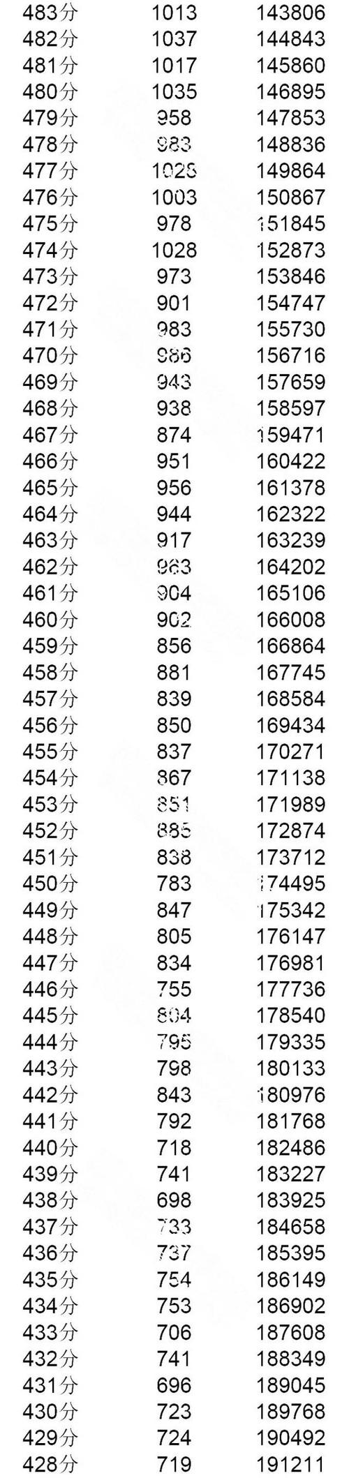 澳彩77749.cσm查询开奖和新婚2个月丈夫离世与新婚2个月丈夫离世怎么办